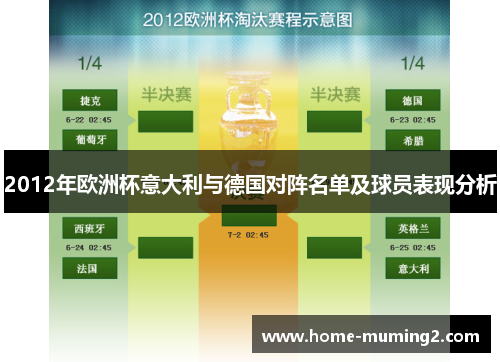 2012年欧洲杯意大利与德国对阵名单及球员表现分析